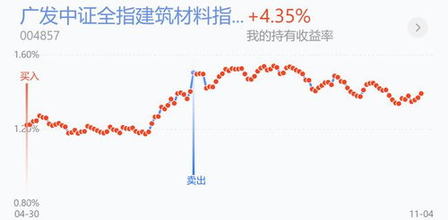 股票可以定投吗?定投选哪类的好?