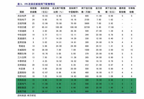 申万宏源中怎么查询限售A股份额