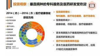 怎么样开医药公司