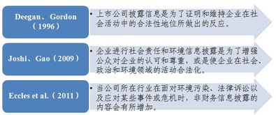 非财务信息的非财务信息-披露