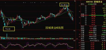 园城黄金公告退市后股价会大跌吗？