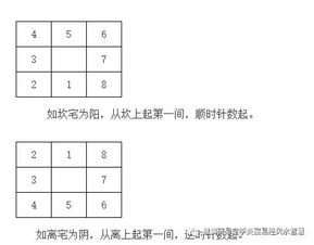 楼层间的论法