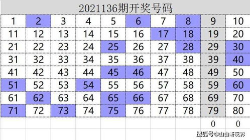 快乐8第2021137期一行一列搞定区间尾数,本期看好6区1尾