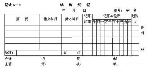 常见的会计凭证格式有哪些