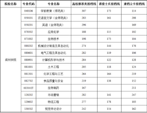 专升本可以报考哪些大学？中国专科大学排名