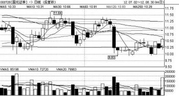 国元证券和华泰证券哪个好