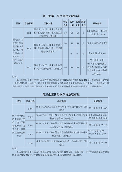 鹤壁工程技术学院分数线2020