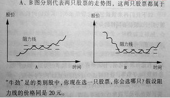 请问一下快速涨幅的股票有上升的空间吗，是什么函意