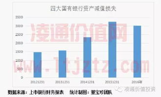 四大国有银行为什么要上市？