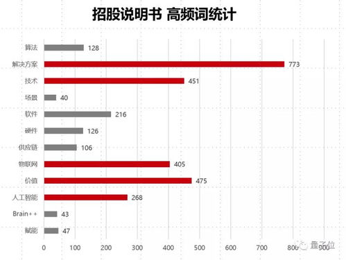 解决方案和项目的区别 AI 项目落地应用指南 5.项目售前与解决方案