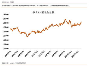 股指期货里的bbi是什么指标，谢谢