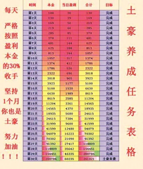 朋友用本金12万炒股，用了20个月赚了8w，年收益率是？？？？？我想跟他一起炒，这种收益算什么水平？