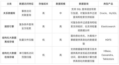 云原生大数据架构中实时计算维表和结果表的选型实践