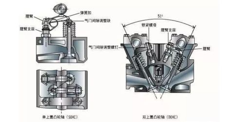 汽车发动机瓦响和气门响有什么区别