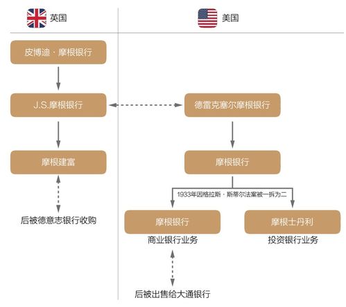 摩根士丹利和摩根财团目前是什么关系？