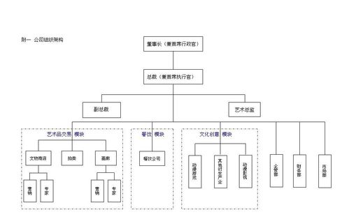 如何制作公司组织结构图 