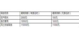 新保险法同被保险人互碰,交强险互碰赔偿处理规则