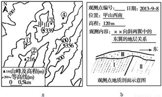 下图为我国某区域沿24 N纬线所作的地形剖面图.读图.完成各题.1.该区域的河流流向大致是 .A.自北向南 B.自南向北C.自西向东 D.自东向西2.下列描述符合图示区域自然地理特征的是 