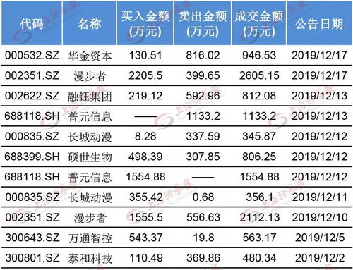 华泰证券深圳益田路荣超商务中心买的股票一定涨吗