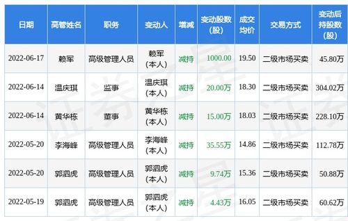 傲农生物股票新消息