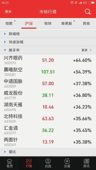 怎样查询换手率排行信息