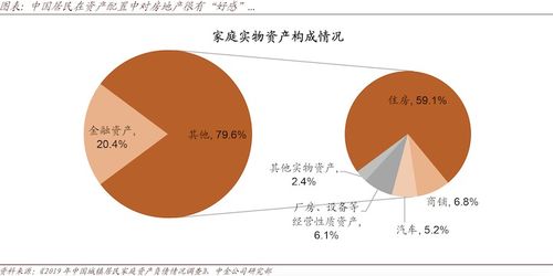 中国如何构建多层次资本市场