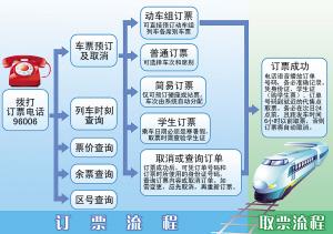 拨打成都铁路局订票电话96006，多少钱一分钟？