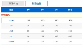 请问怎么算利润点。比如进5元卖8元在计算器上怎么算我能挣有几个点啊谢谢？