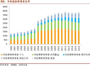 一级市场与二级市场和场内市场与场外市场的联系，是否二级市场就是场内市场，一级市场就是场外市场？