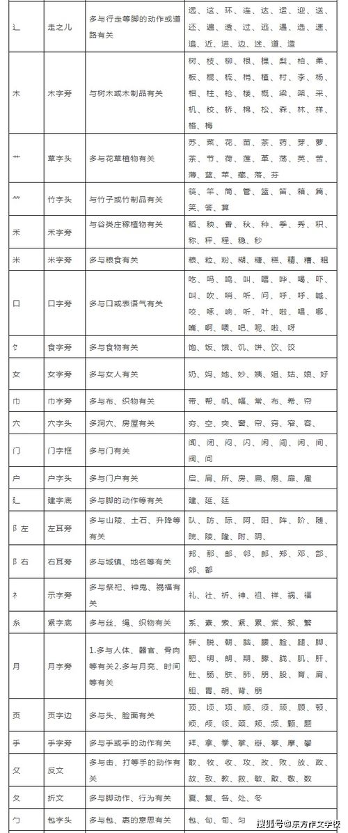 偏旁部首表二画 图片搜索