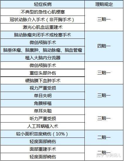 如何评价太平人寿新推出的重疾险 福禄康瑞