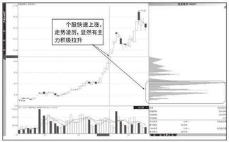 当天股价在高位，但筹码分布图显示在低位有大幅增加，是什么原因？