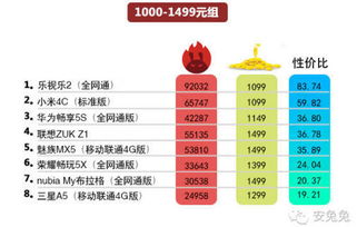 相差不过200元,360N4为何与乐2有着天壤之别 