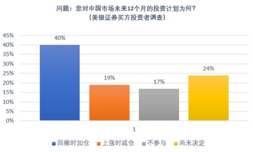 国金证券：8月A股看涨，市场主线预计转向汽车、消费电子和医药