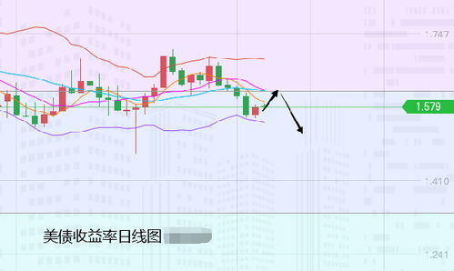 《张尧浠分析：金价回撤看空程度加深，下方1852再度成为关键支撑位》