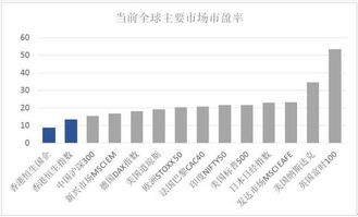 港股通和a股手续费哪个低