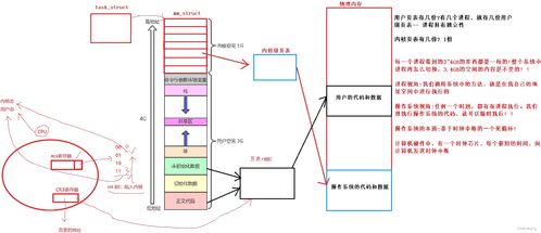 虚拟空间应用进程怎么使用虚拟空间怎么使用虚拟空间手机