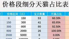 淘宝开店教程 淘宝店铺装修教程 淘宝开店流程 如何开网店 怎么开网店教程 淘宝运营方法介绍