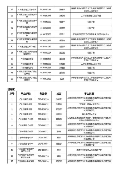 广州中学自考名单公示,广州市招生考试委员会办公室关于公布我市2022年10月自学考试等两项考试成绩的通知？