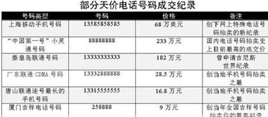 你的手机号用了多少年了,值多少钱 是越用越贵还是越便宜 