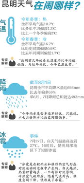 雨季天气取消玩水提醒通知,重庆周边玩水的地方有哪些