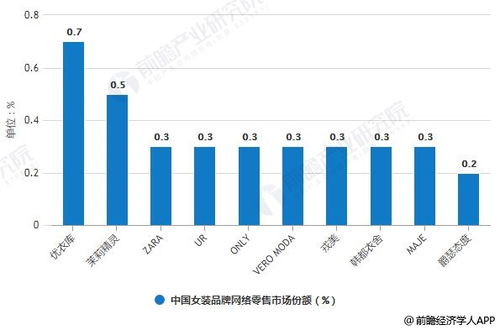 2020年中国女装行业市场现状及发展趋势分析 未来线上线下融合大势所趋