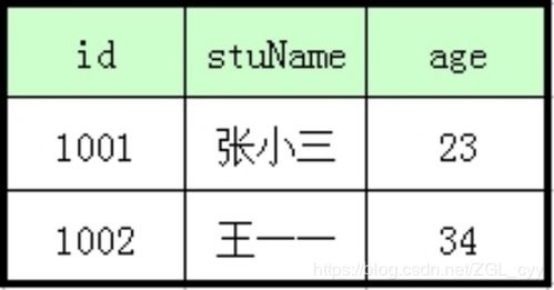 Java反射读取注解信息