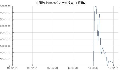 600567山鹰纸业债转股