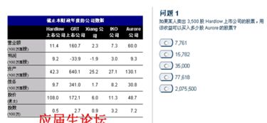 如人卖出果某3500股Hardlow上市公司的股票，用该收益可以买入多少股Aurore的股票