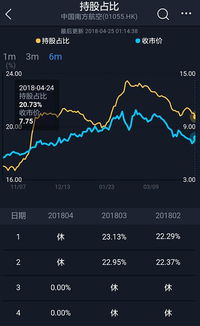 买了一千股一块五一股的股票,要是它上到七块钱一股.那么我能赚多少少呢