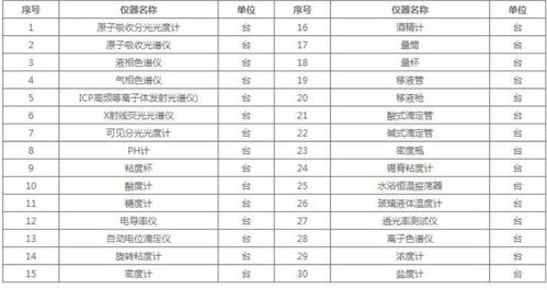 工程测量主要在工地上用的什么什么仪器，一般工资多少，在学校要学些什么知识到工地上才可以立足