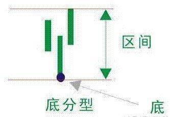 股市中继顶分型和转折顶分型是什么意思，看了很多都看不懂