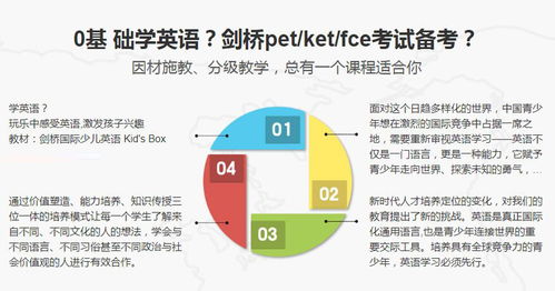 21南通崇川ket寒假强化辅导班咨询报名