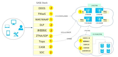 混合云架构下的安全风险分析和安全解决方案建议